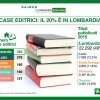 case editrici